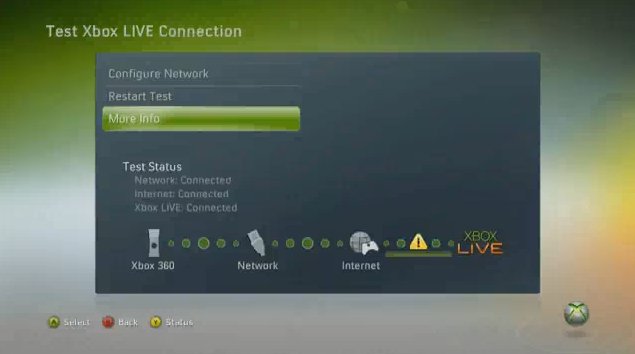 A screenshot of the Xbox Live Connection Tester, showing the links between the xbox and my router is okay, the router and the internet is okay, but the internet to XBox Live is broken.