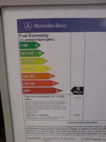 A photo of a sign showing a G energy rating for a particular Mercedes Benz.