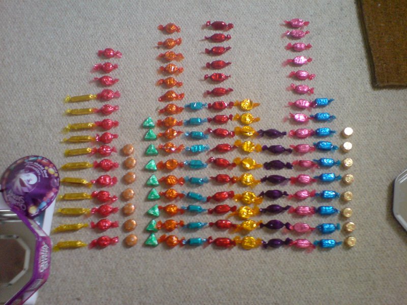A series of foil wrapped sweets arranged into a histogram based on shape and colour.